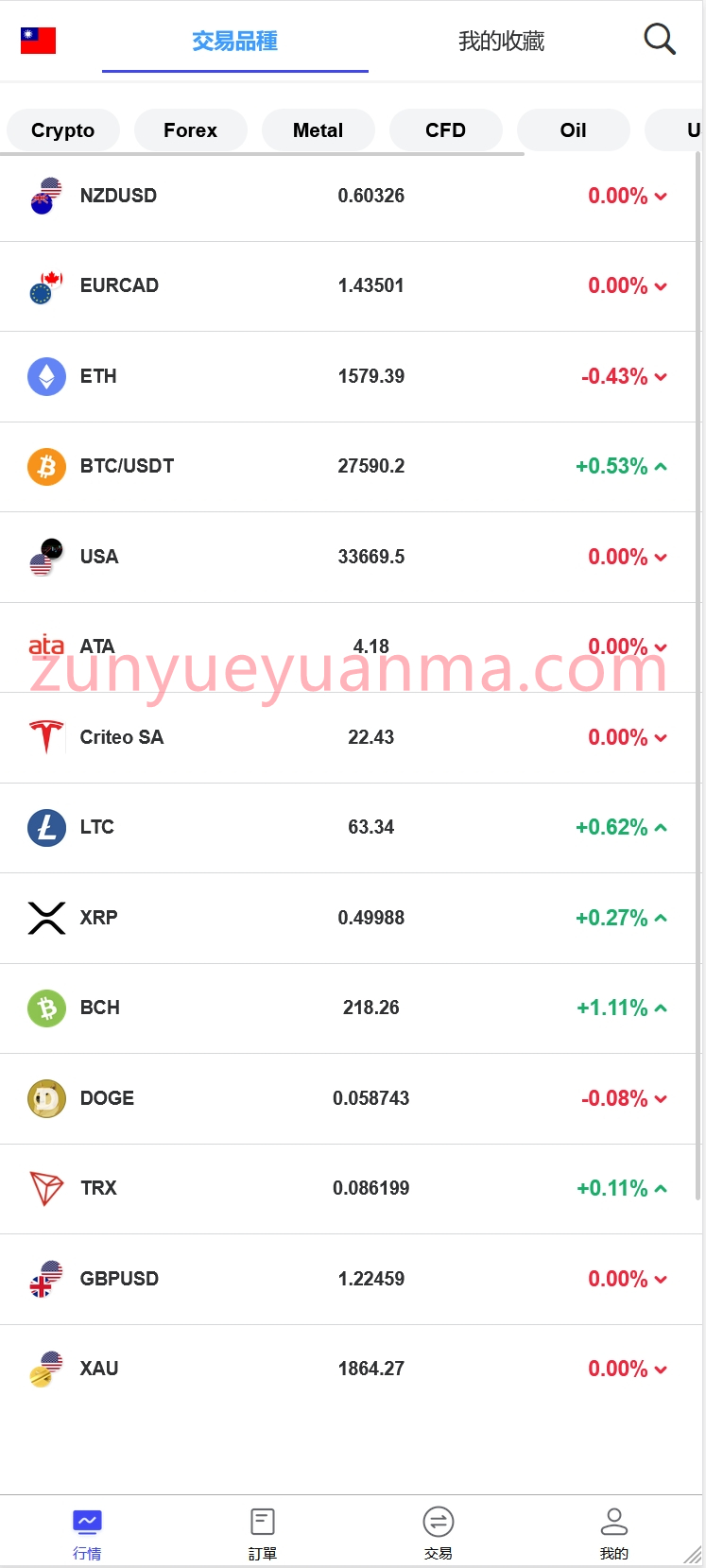 【商业收费源码】FX7综合外汇交易软件 14国语言