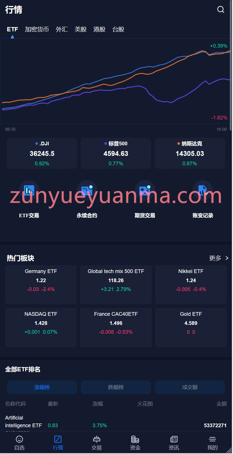 【商业收费源码】股票盘+ETF+数字货币+外汇盘 综合盘多国语言